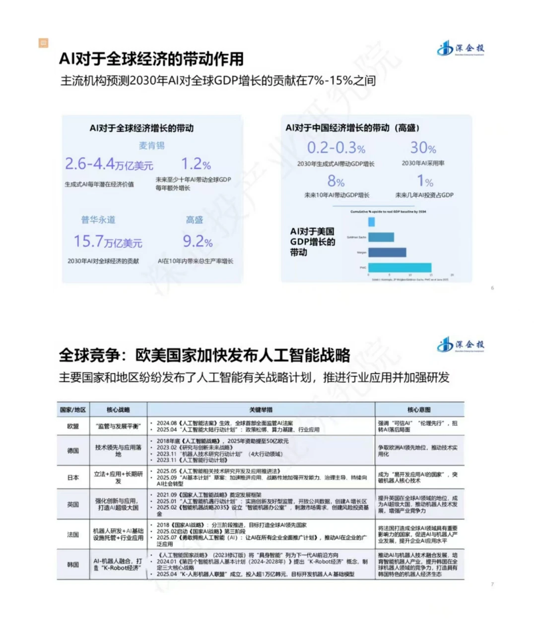 “人工智能+”行业解读&发展机遇报告