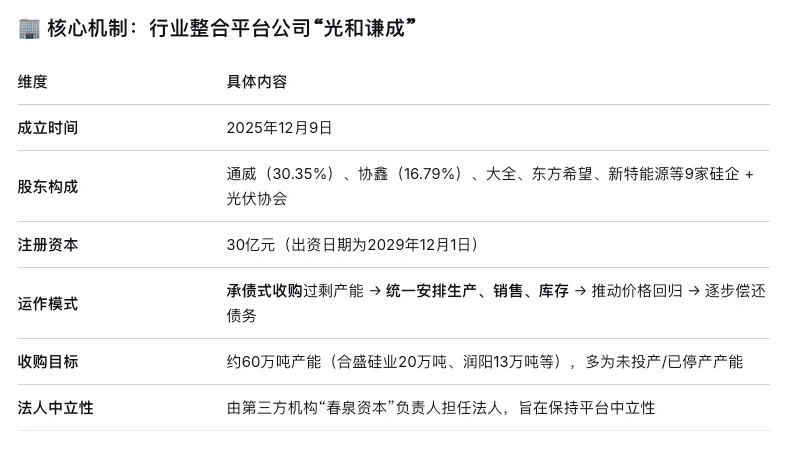 光伏去产能,从“卷死同行”到“收购同行”