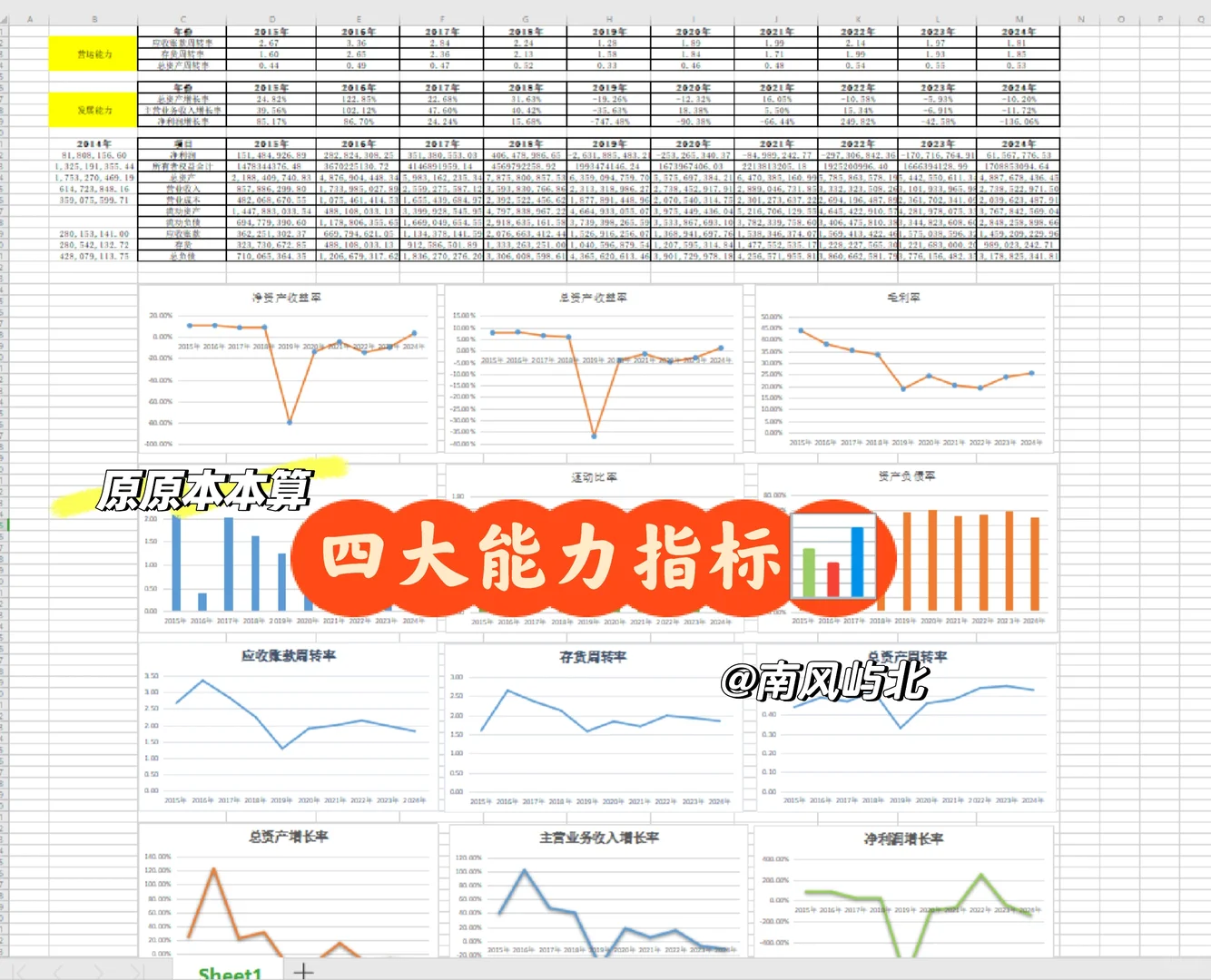 各财务指标 fcff bs等估值模型 !