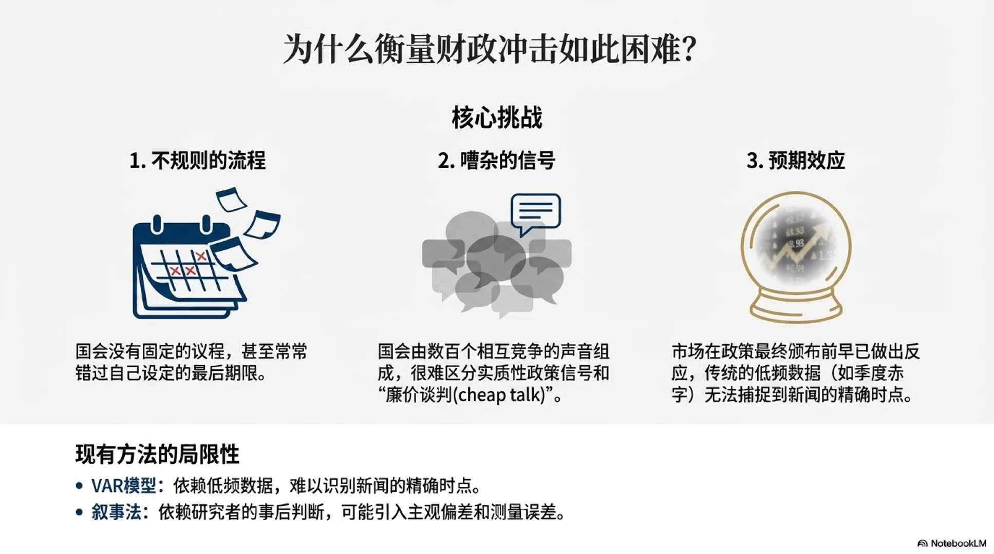 [JMP-FINA] 财政赤字消息如何定价资产