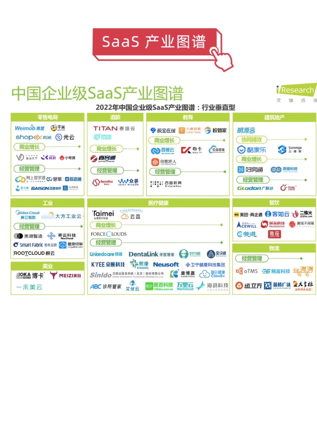 SaaS产品经理(三 )SaaS产业图谱+定价模式