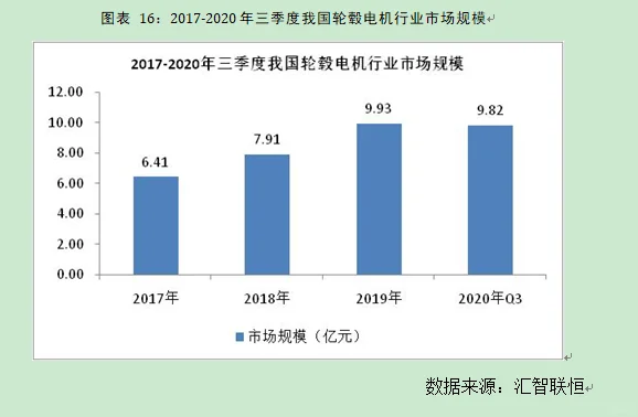 轮毂电机行业市场研究与发展前景预测报告