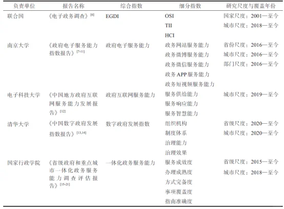 中国数字政府发展指数 数据有偿领取~
