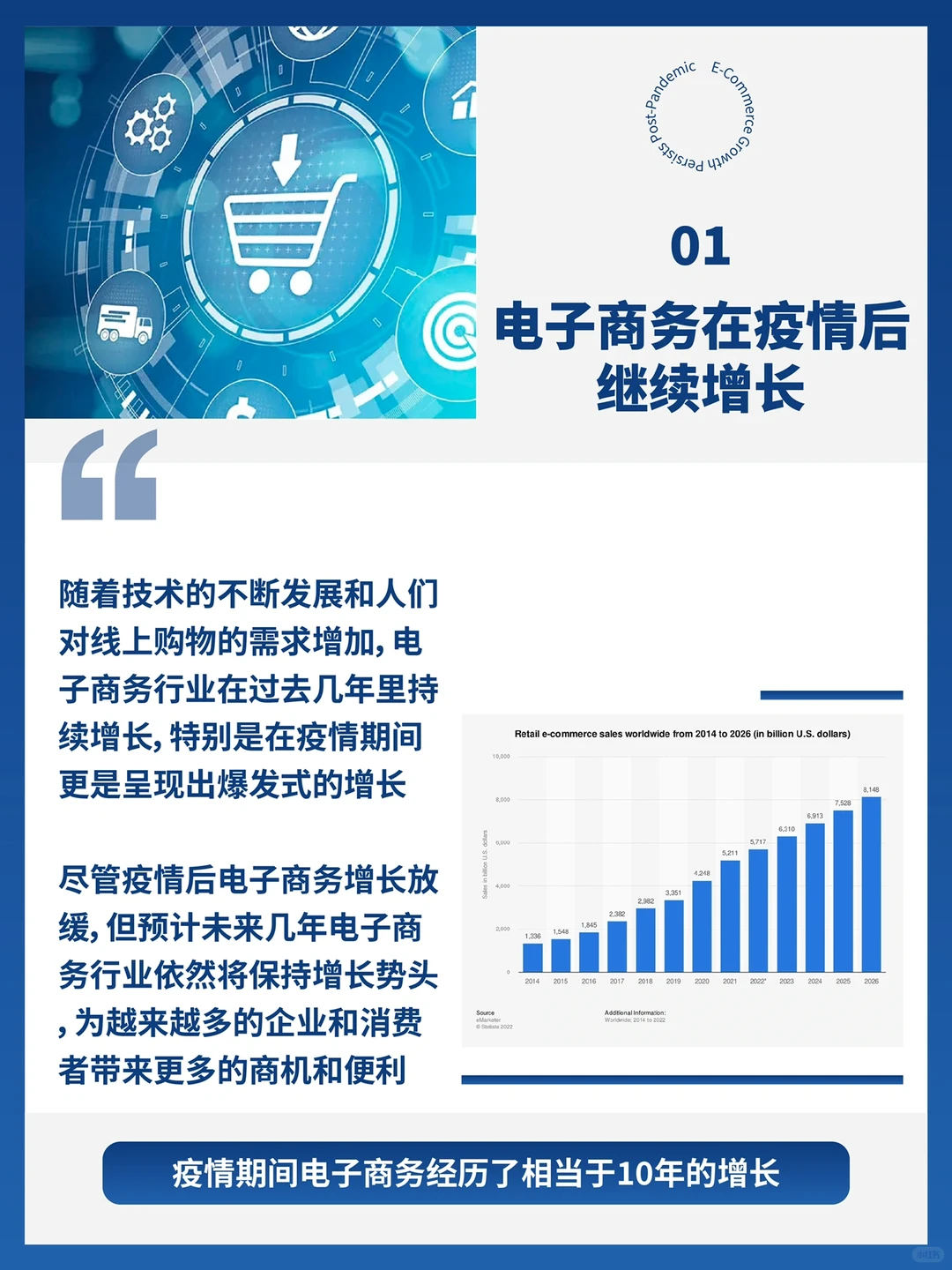 ?年度五大商业趋势来袭?抓住机会赢得商机
