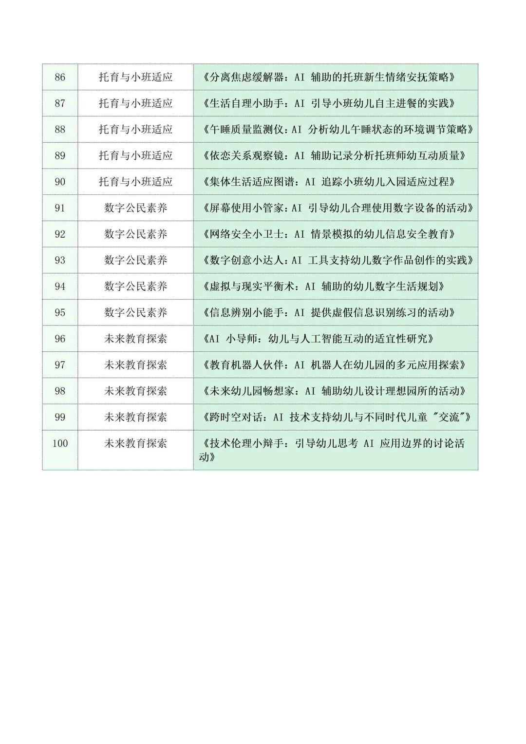 写了直接中！2026最新Ai赋能幼儿园论文参考！