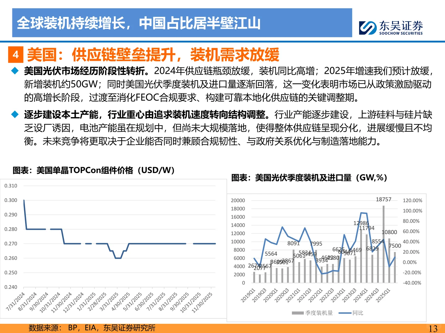2026年光伏策略报告：供给侧拐点已至