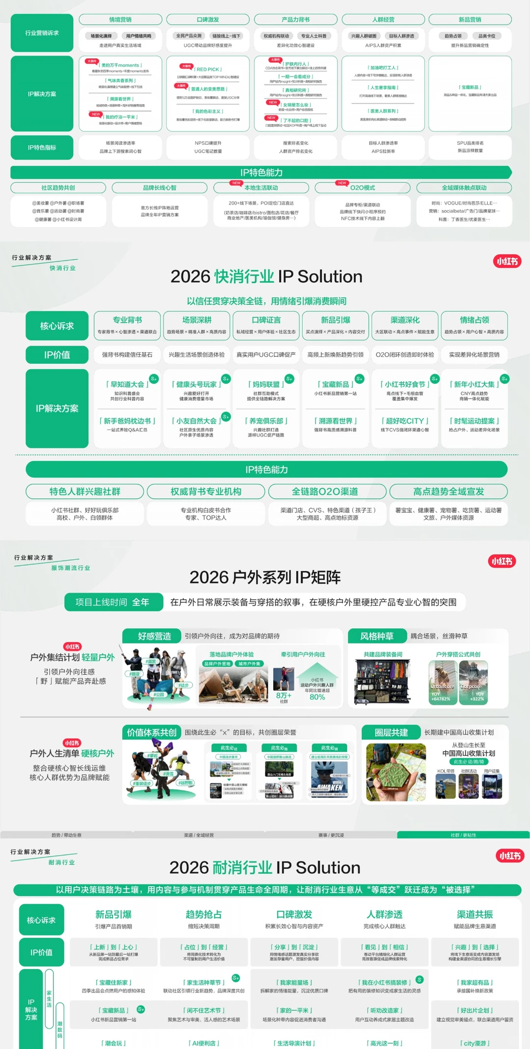 2026最新小红书WILL大会附《2026营销IP通案》