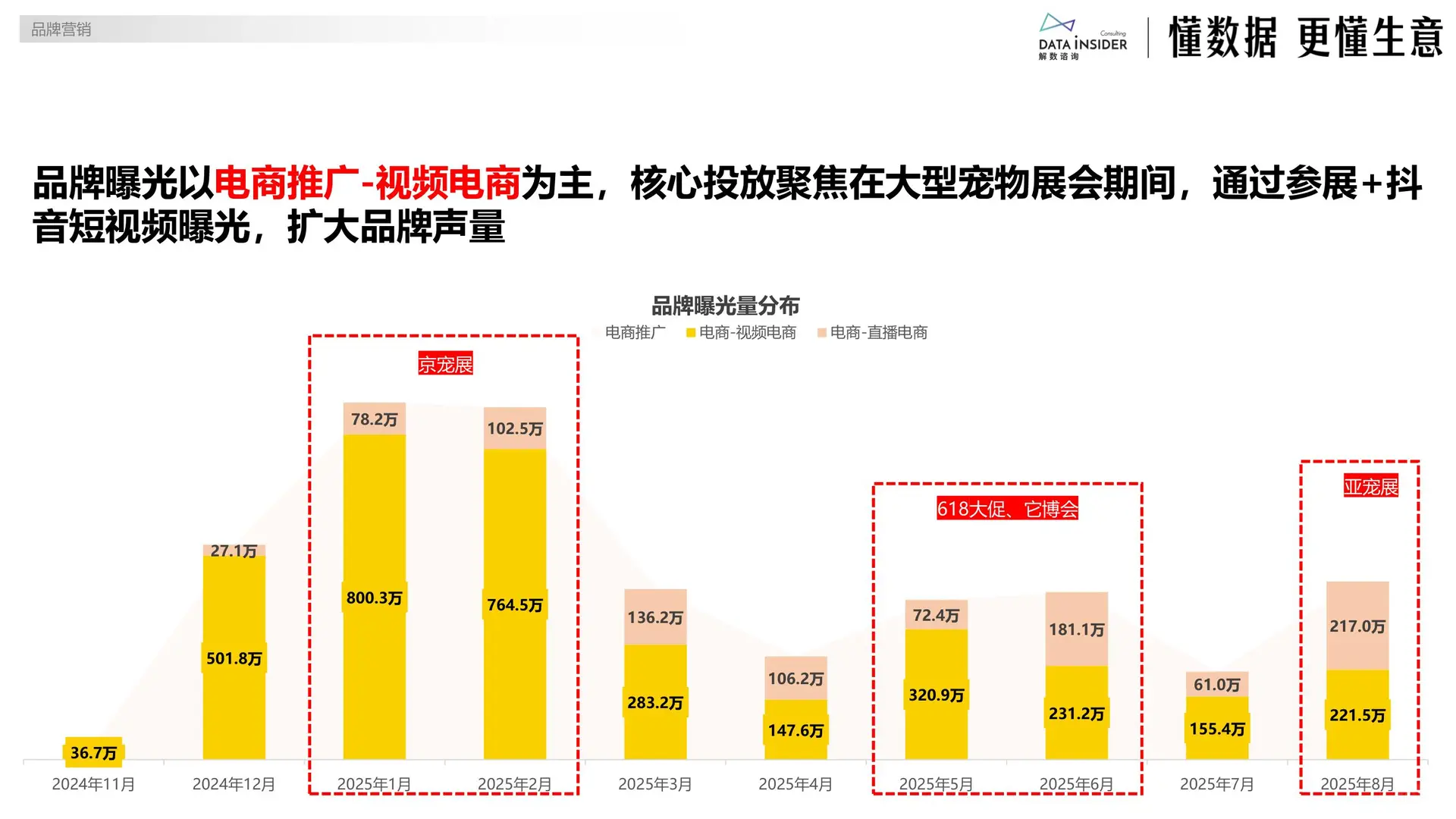 2025宠物食品平价赛道布局报告
