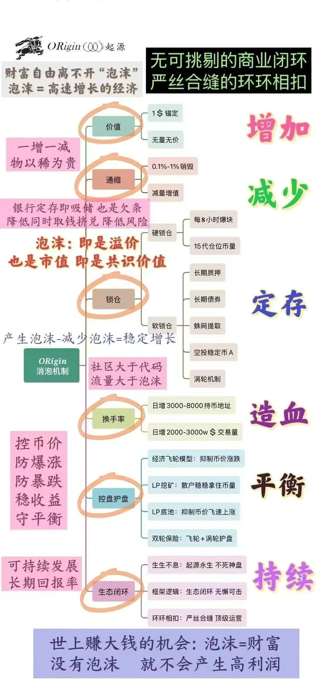 origin→觉醒时刻???