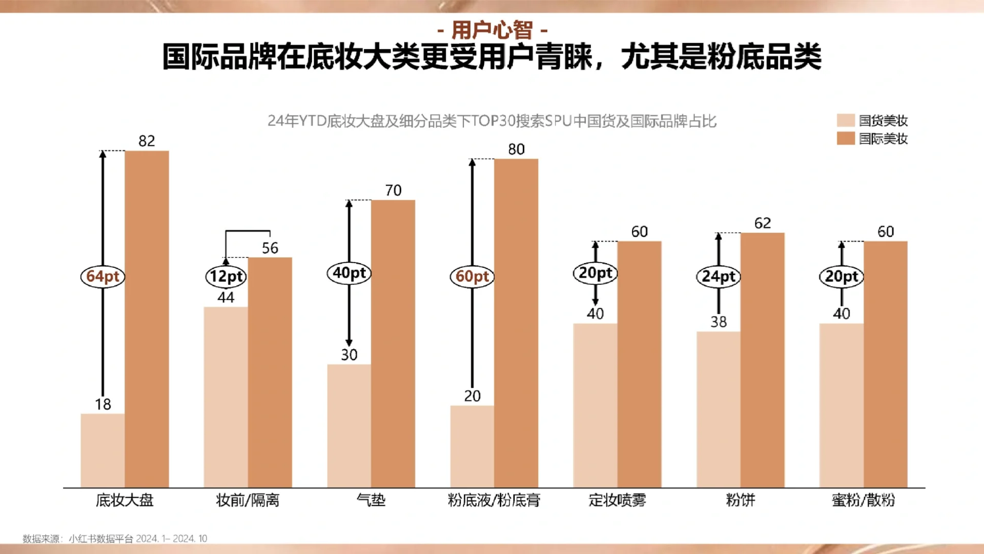 71页报告|小红书商业美奢潮流服饰行业