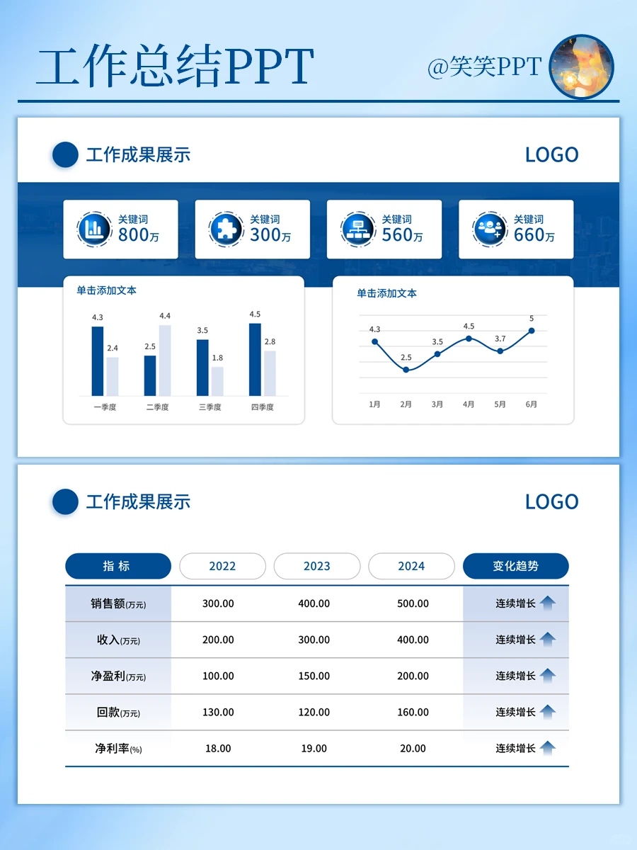 ✨工作总结｜蓝色商务风PPT模板分享