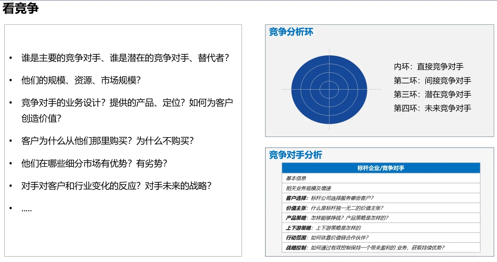 行业研究框架搭建干货分享｜战略咨询