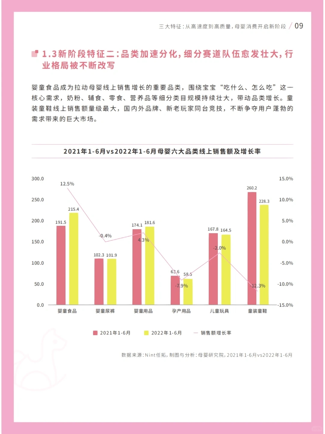 母婴行业｜2022年母婴行业白皮书?
