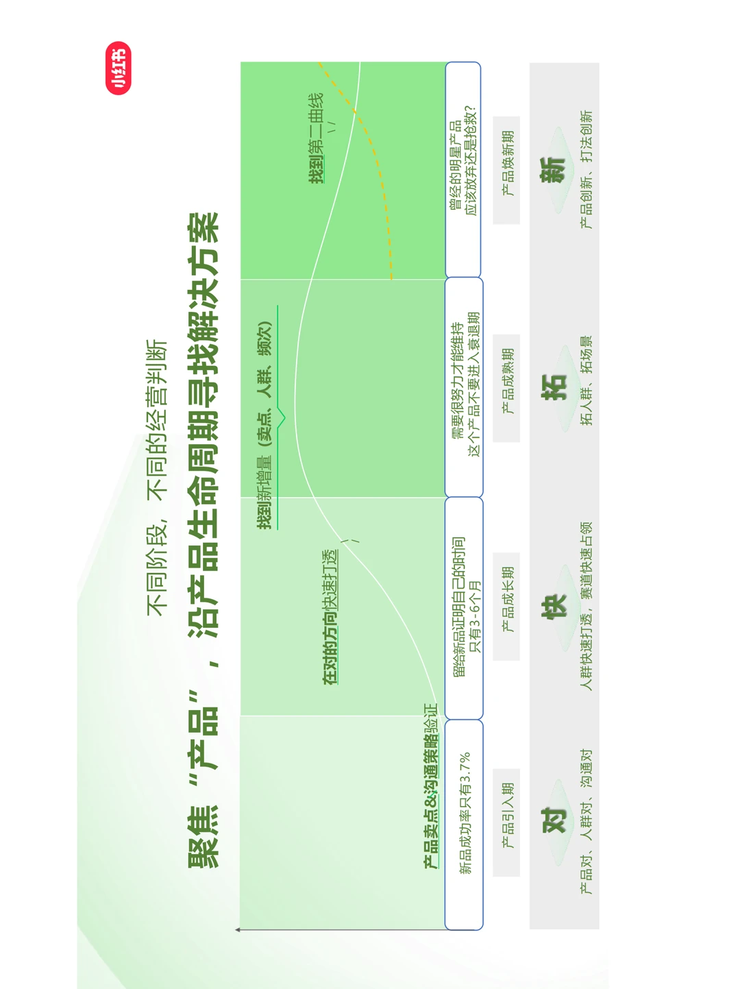 小红书大健康行业发展与营销打法全解