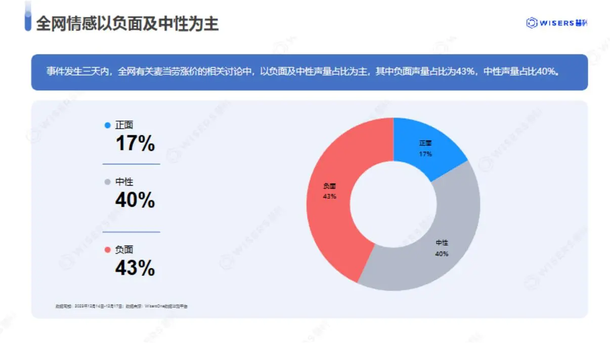 2025年麦当劳涨价事件分析报告