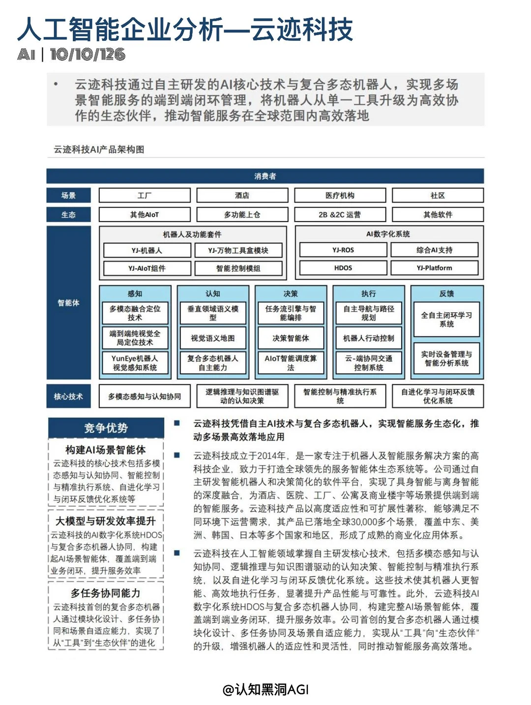 人工智能行业·中国10大企业分析