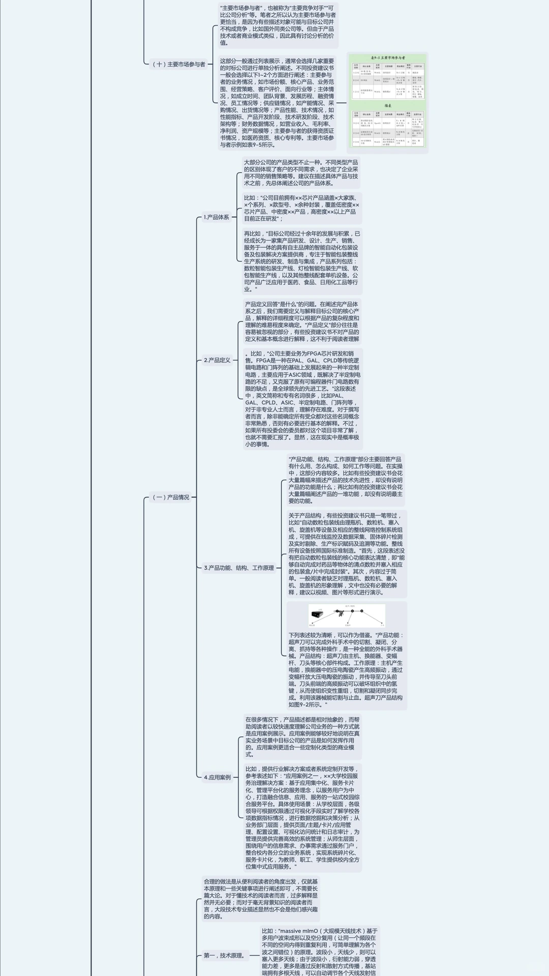 投资建议书｜投资尽职调查 第九章（1/2）
