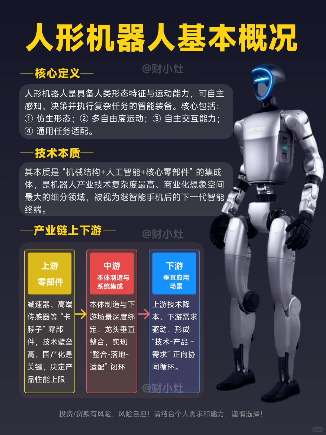 一图拿捏：人形机器人产业链