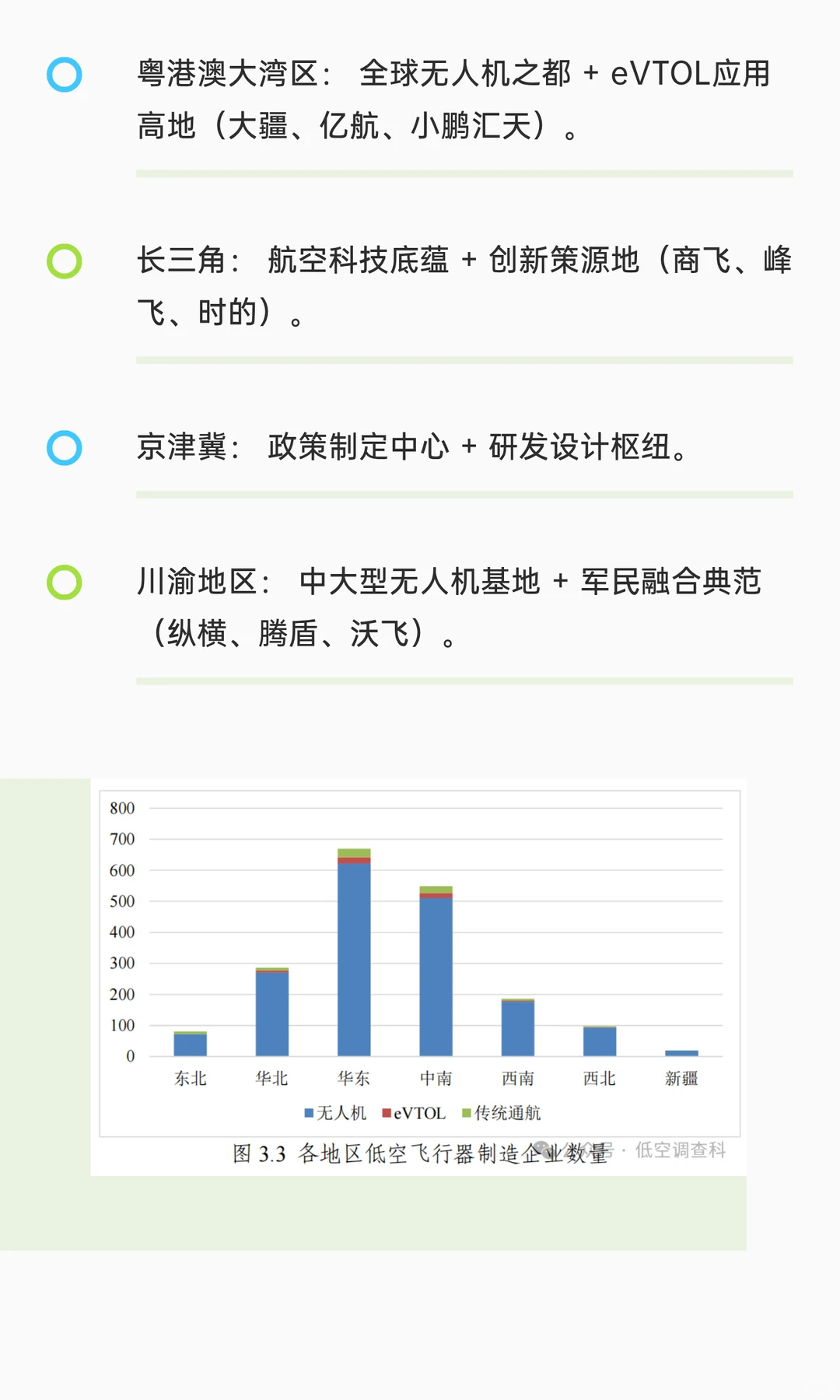 重磅发布！《2025低空飞行器制造业白皮书》