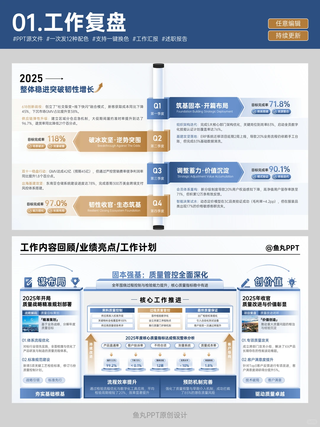 抄作业了！领导想看的年终总结PPT