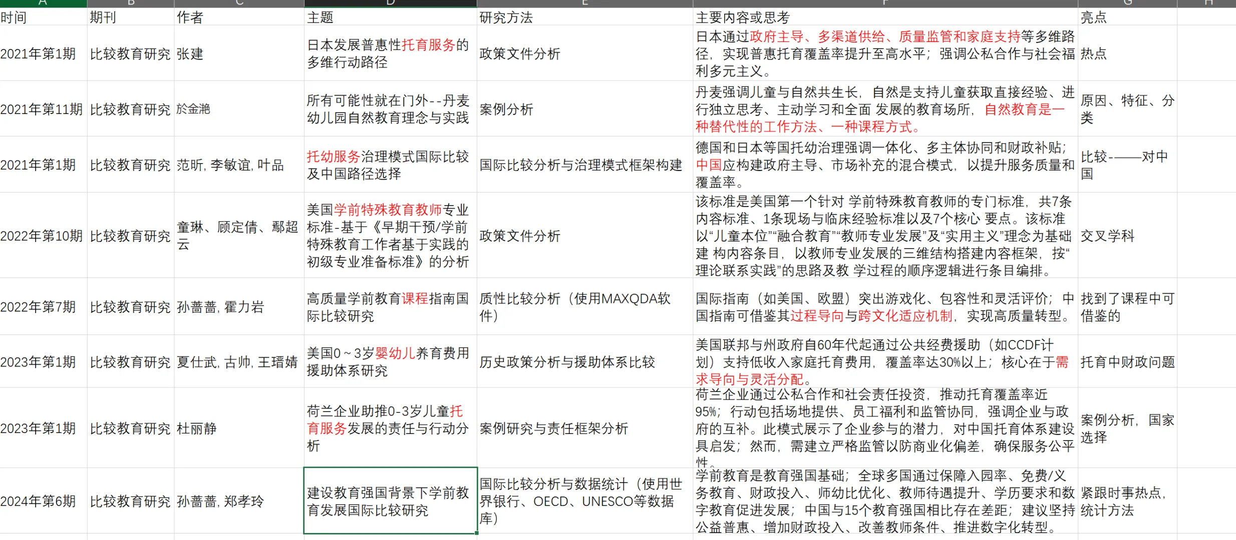 比较教育有关学前近5年研究汇总