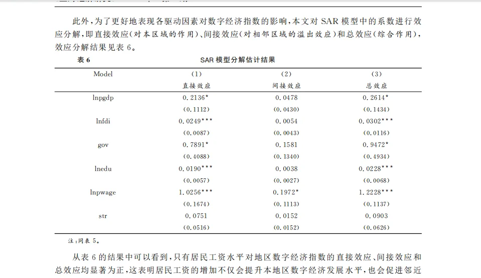 导师：stata实证分析数字经济看这篇就足够