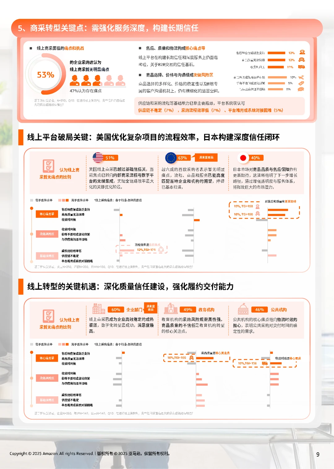 亚马逊全球线上商采趋势与区域洞察报告