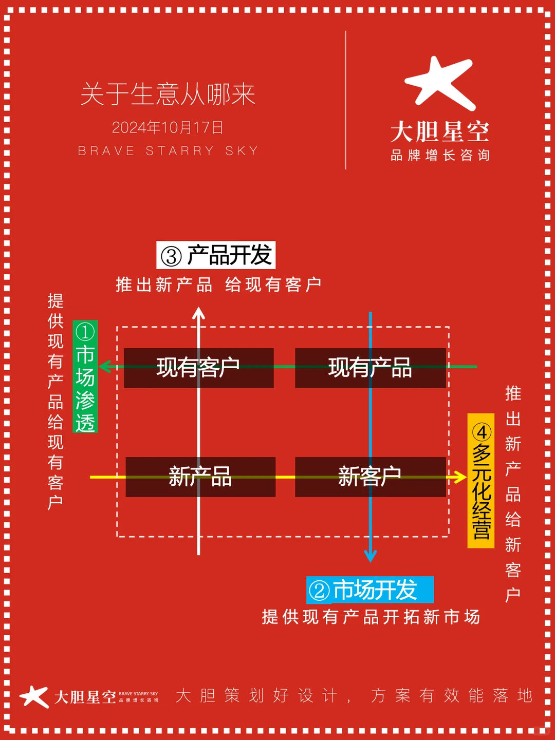 生意从哪来？4种增长策略