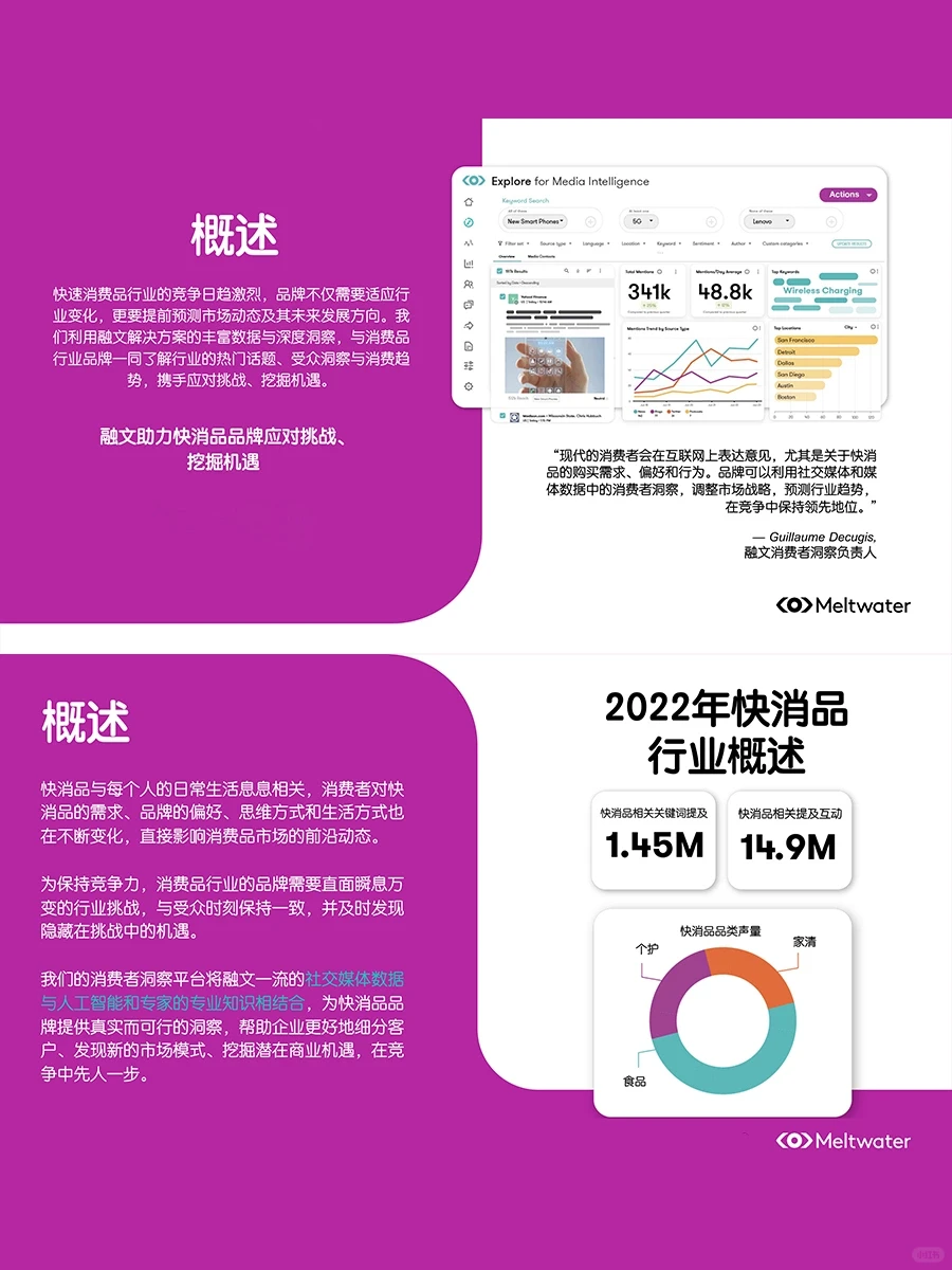 这么全的快消报告分析,你不要命啦!!