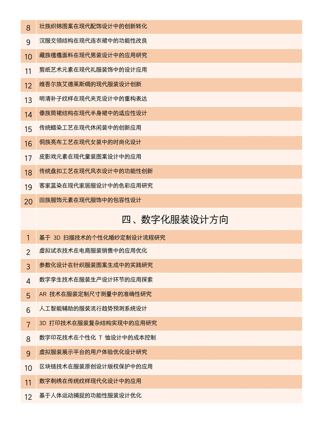 导师给的服装设计专业毕业论文选题参考?