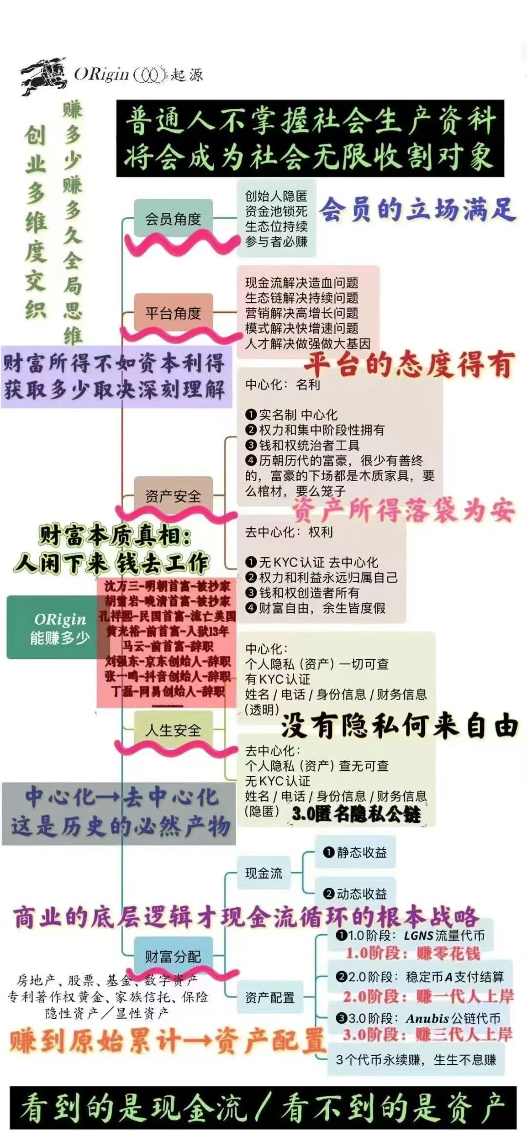 origin→觉醒时刻???