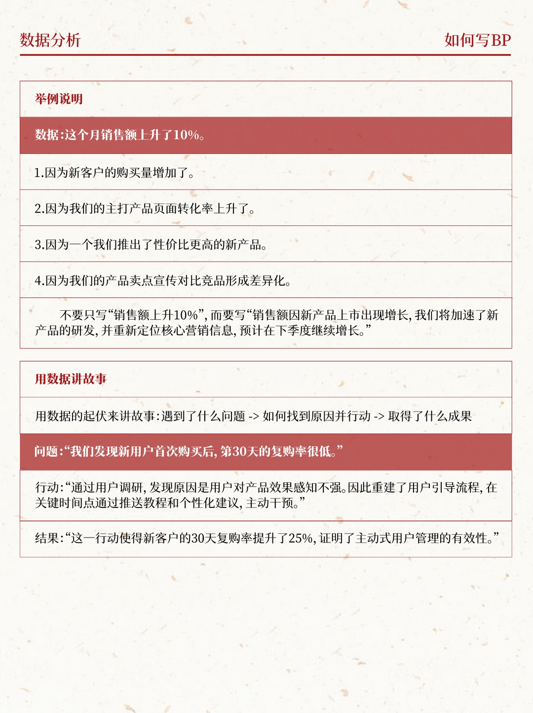 如何写BP｜用数据分析证明你的商业模式！