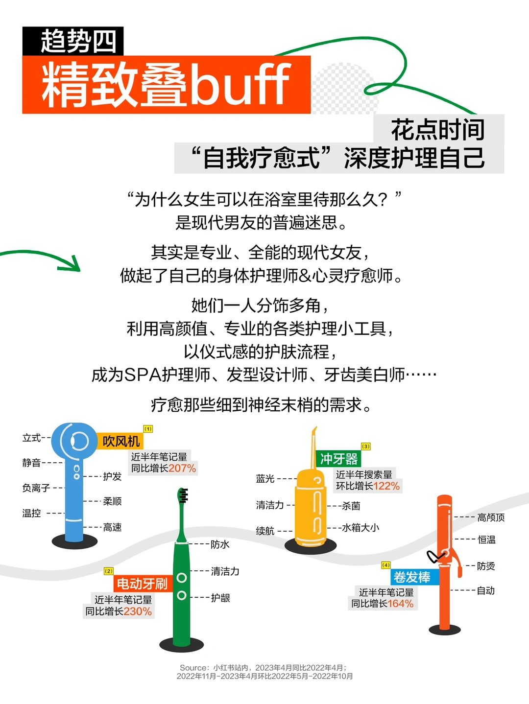 十大趋势一键揭㊙️当代年轻人宅家新姿势?