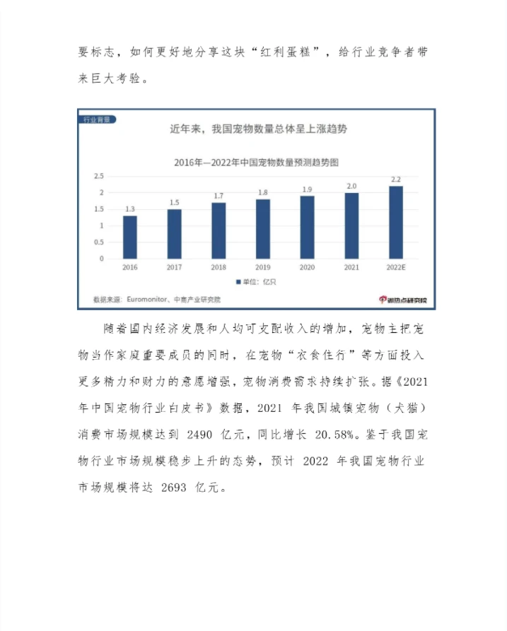 2022中国宠物行业网络关注度分析报告