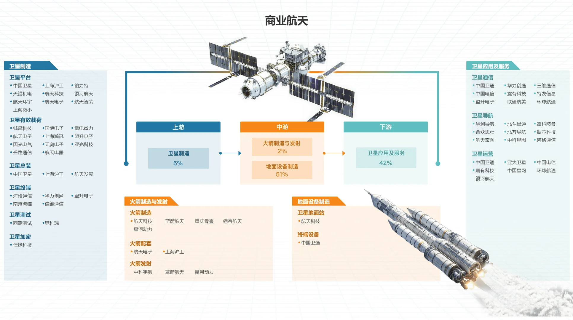?商业航天产业链全解锁!