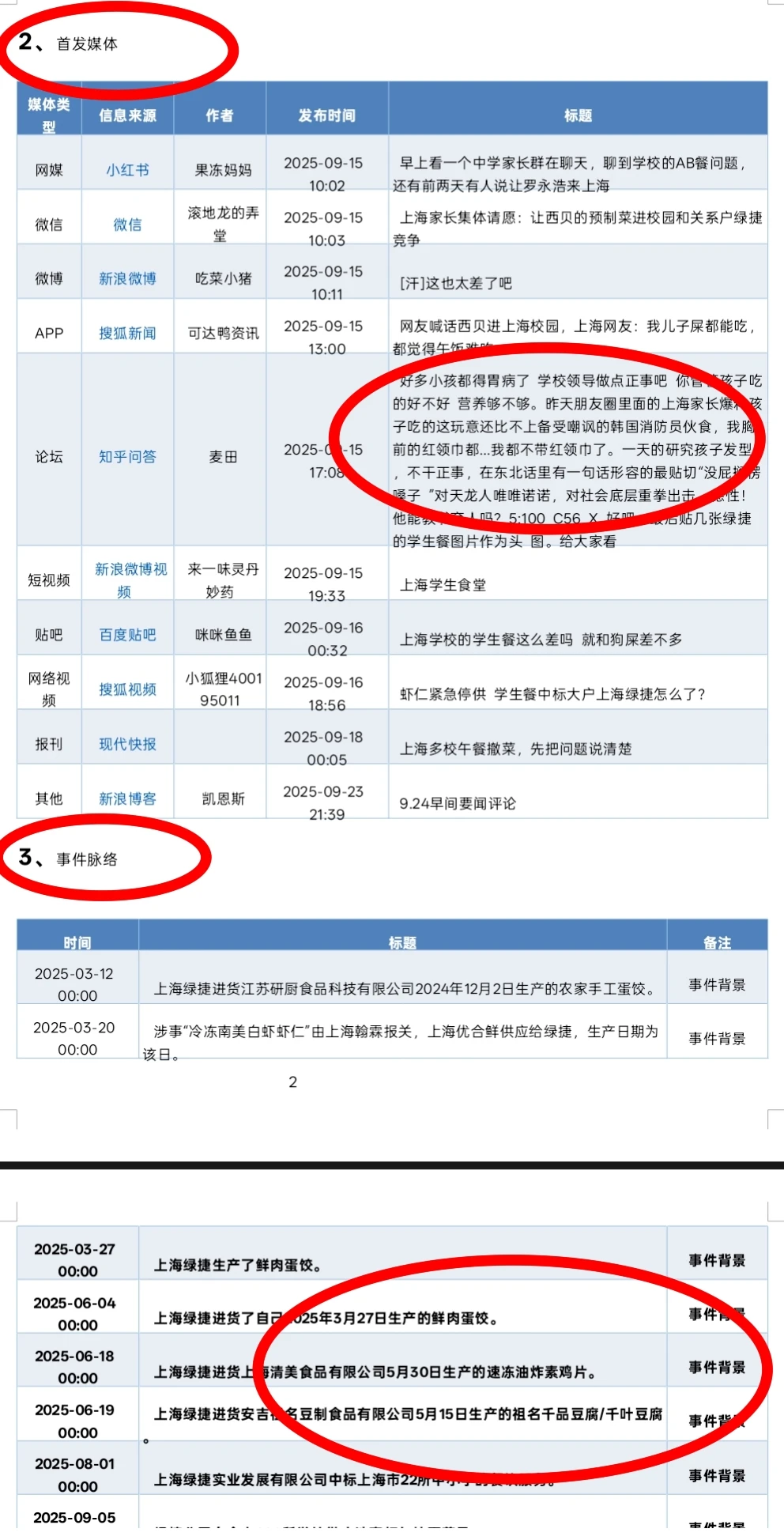 《上海绿捷事件》分析报告来啦！