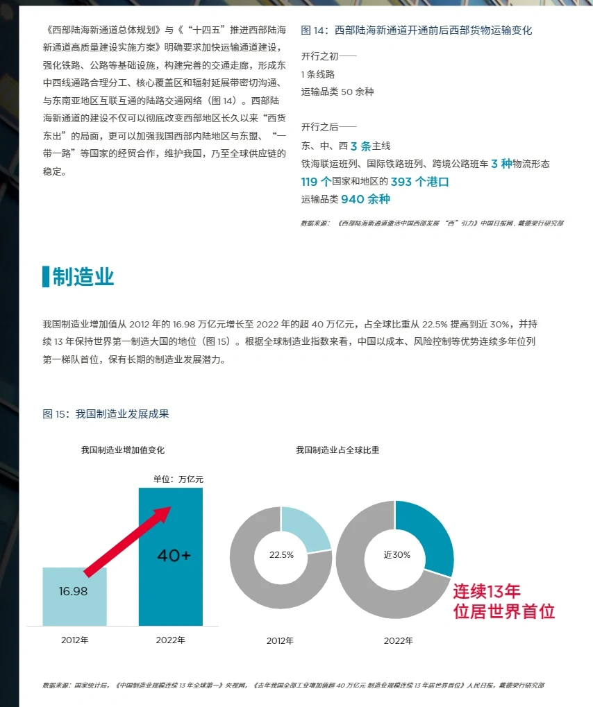 82页报告|西部城市的重大发展机遇是什么?