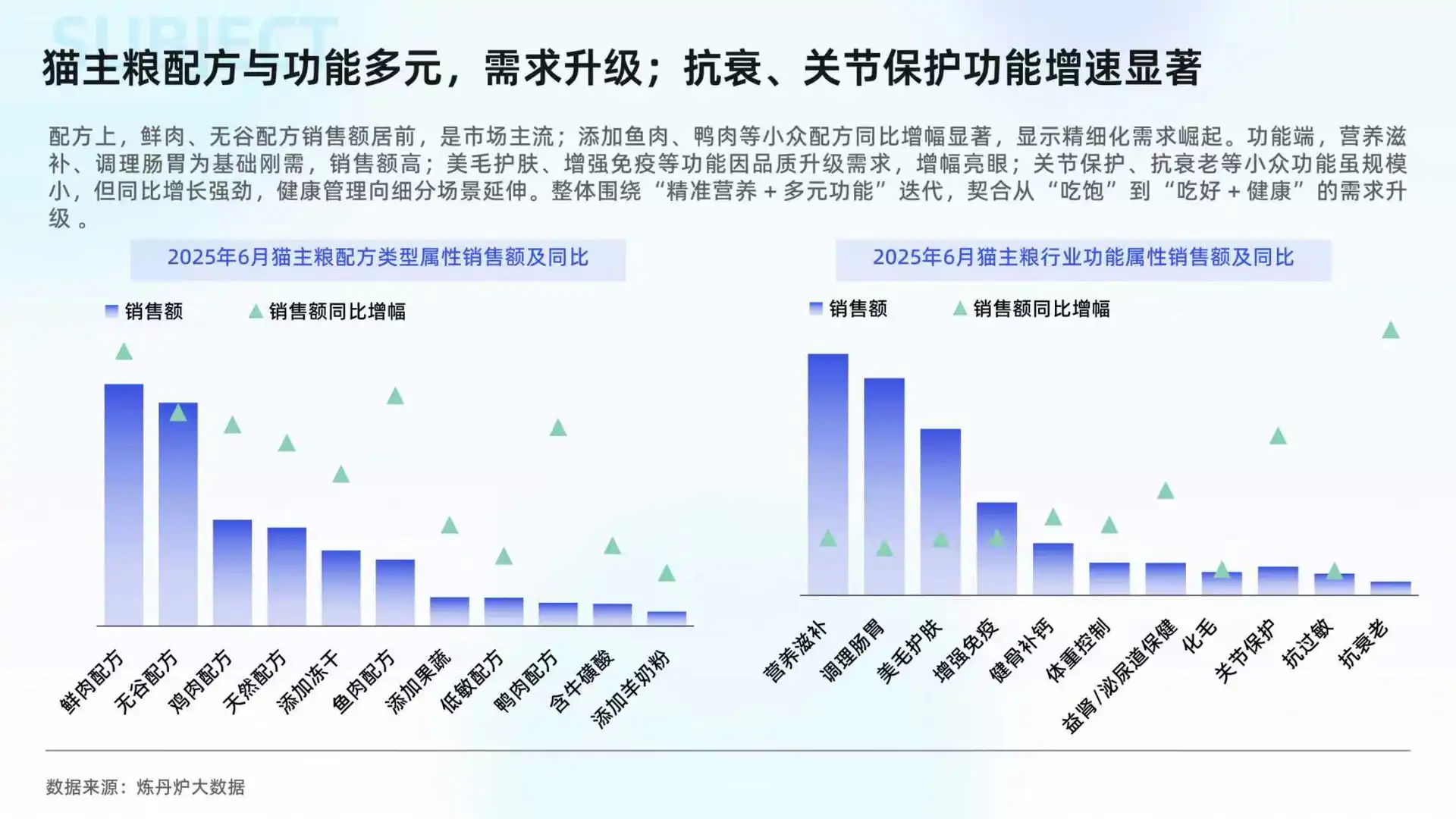 2025猫经济市场趋势洞察报告
