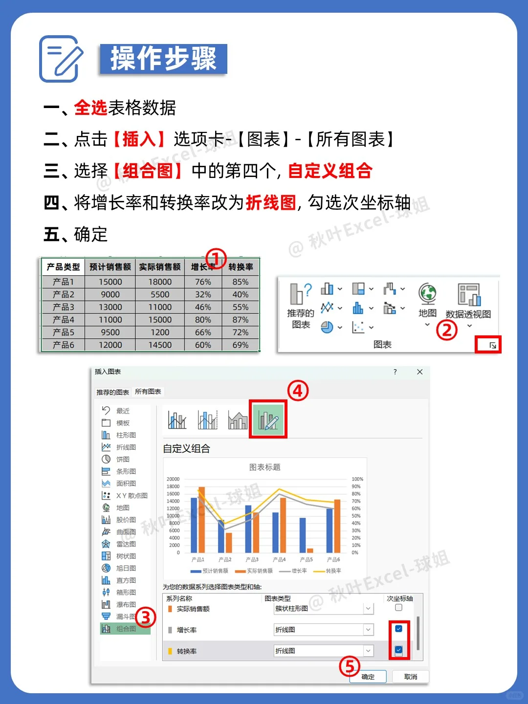 领导喜欢的可视化图表原来这么简单?
