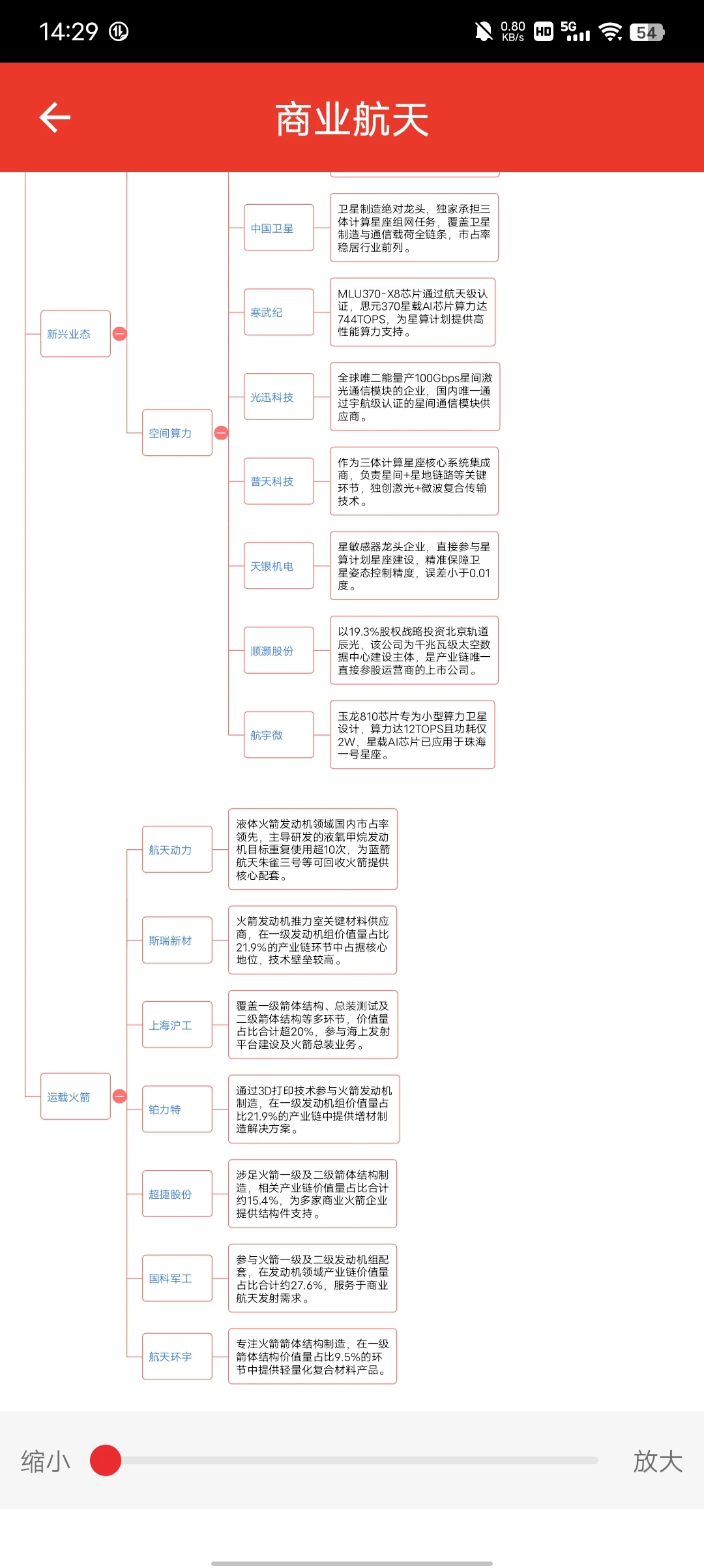 商业航天概念最全行业细分图谱