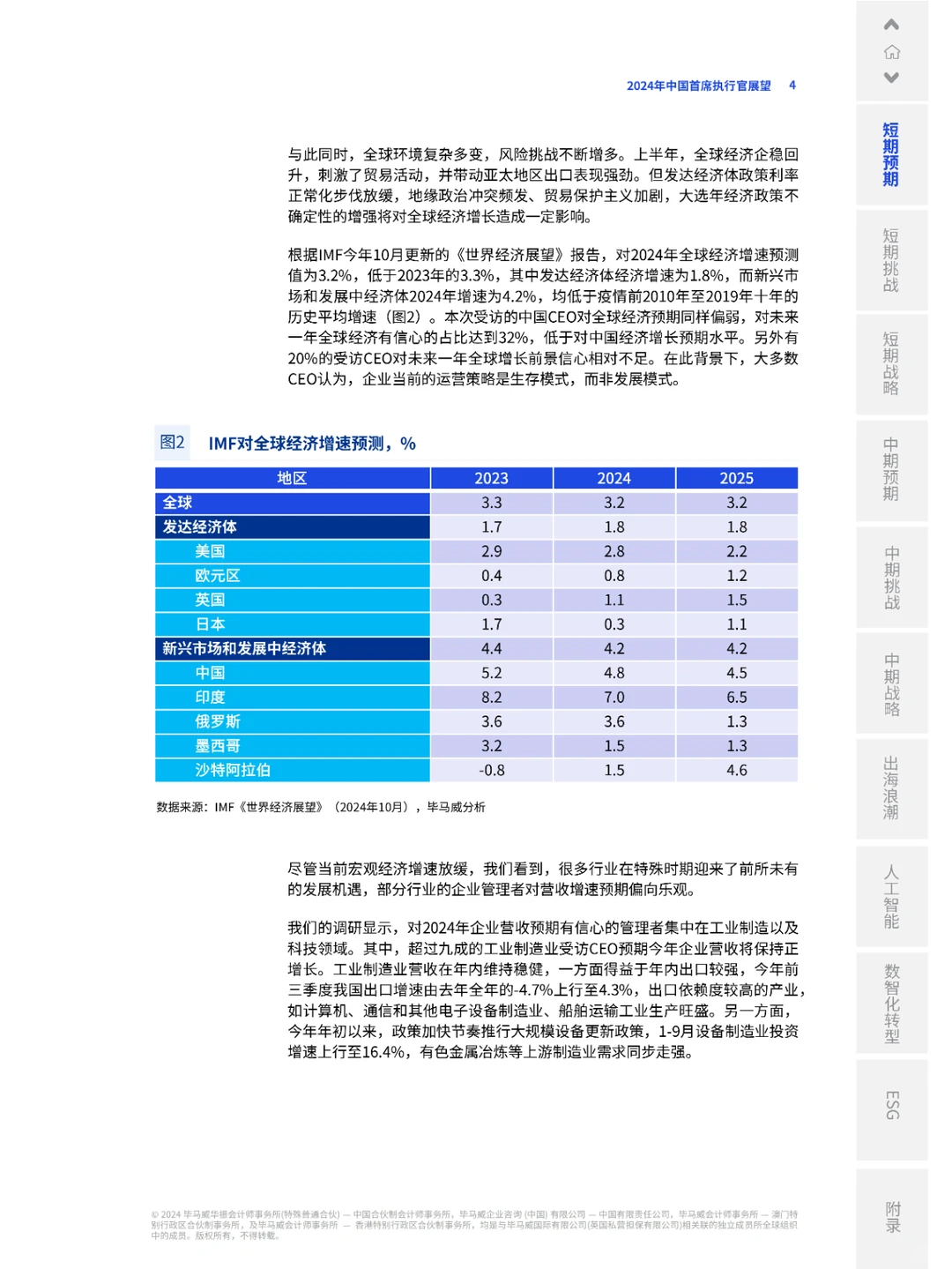 38 页 | 一文读懂 2024 中国首席执行官展望
