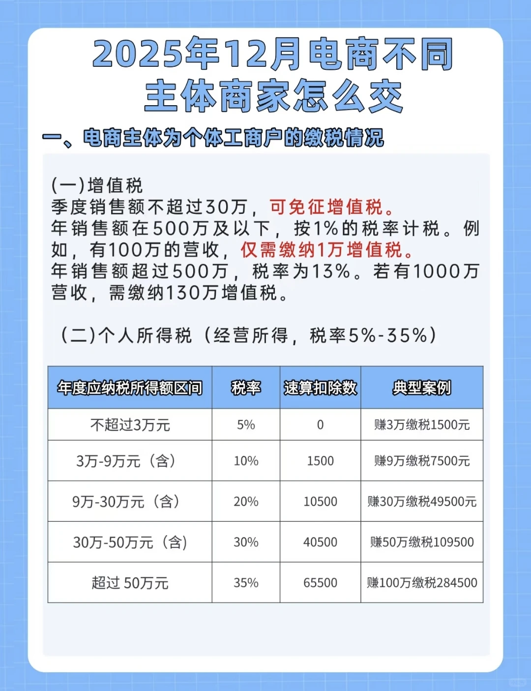 电商企业该如何应对申报问题？