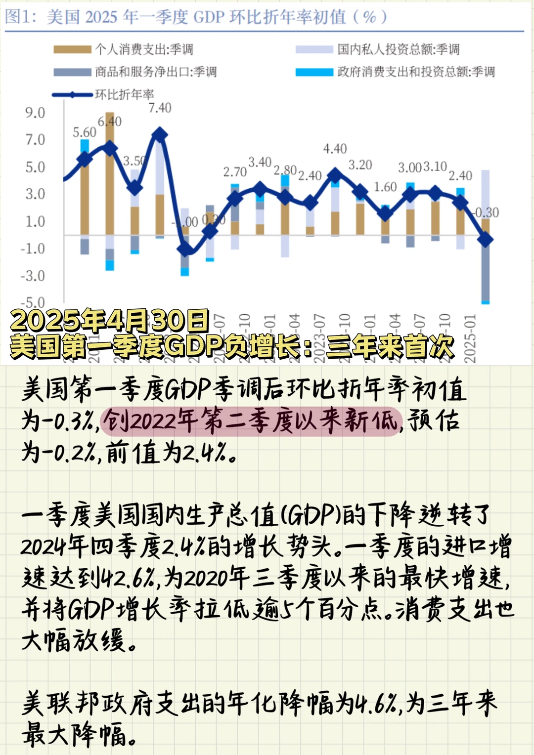 2025上半年金融热点有哪些？一分钟带你看完