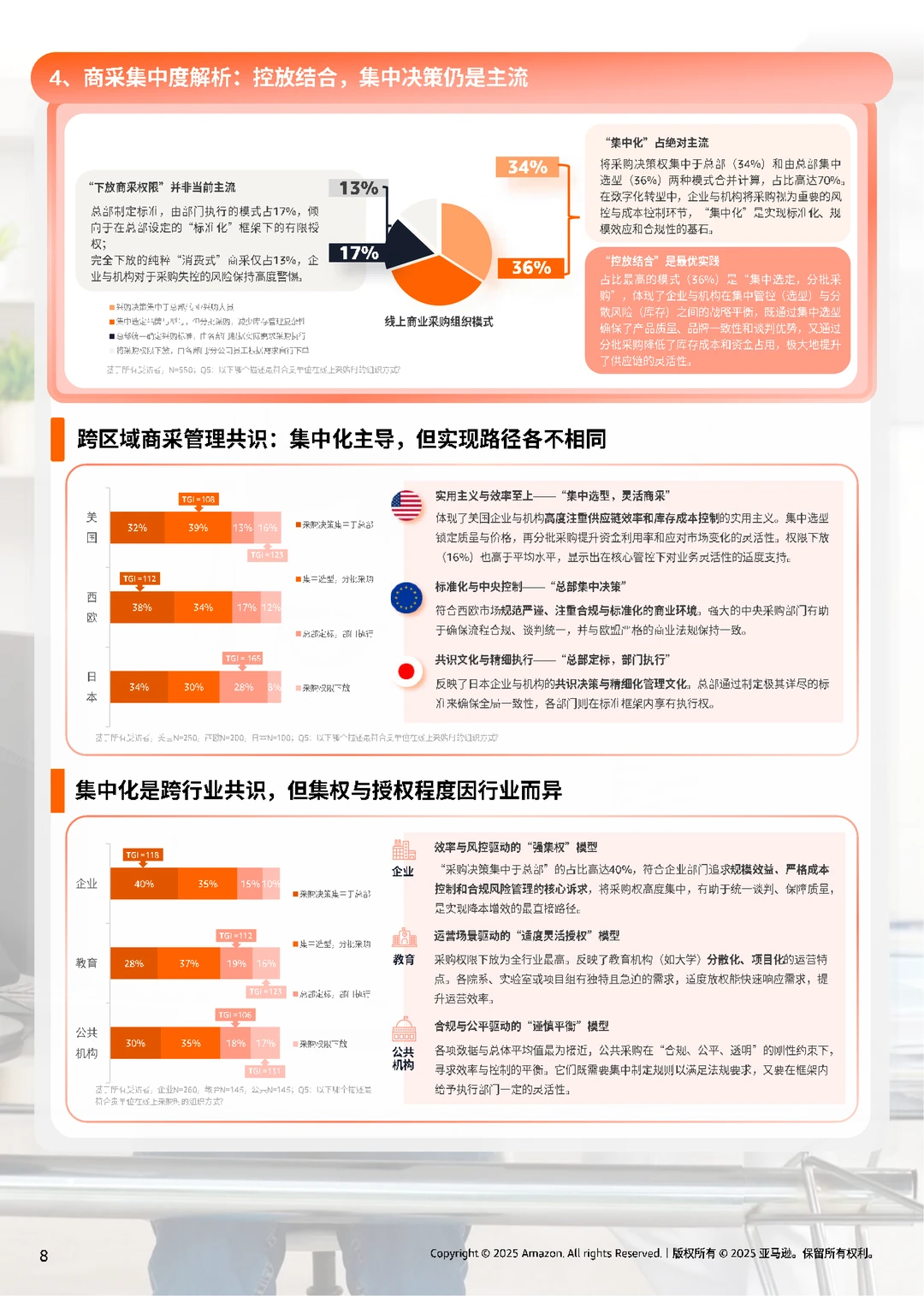 亚马逊全球线上商采趋势与区域洞察报告