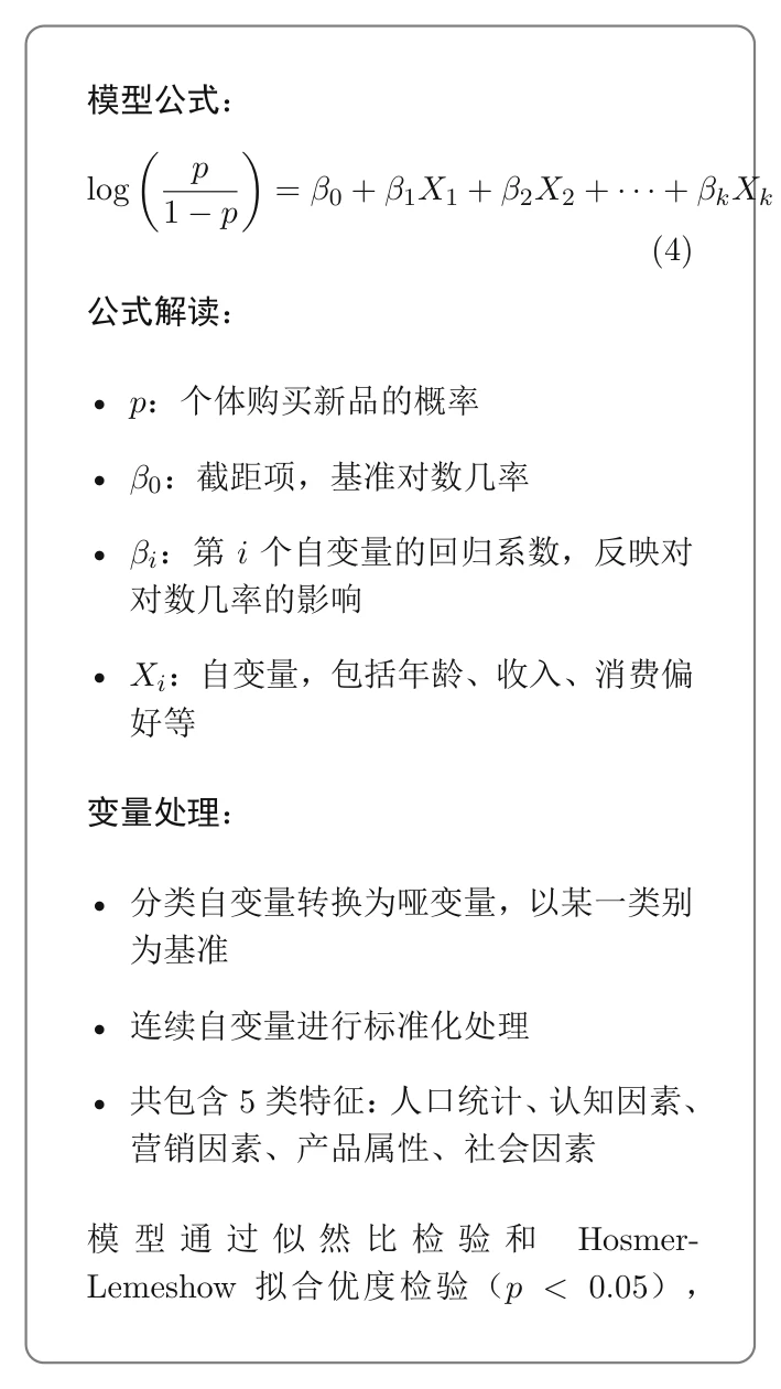 正大杯市调本科组国一报告解析