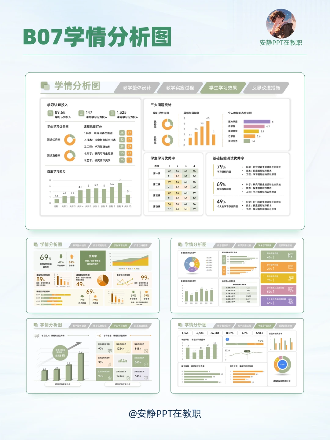 教学实施报告PPT的学情分析天花板