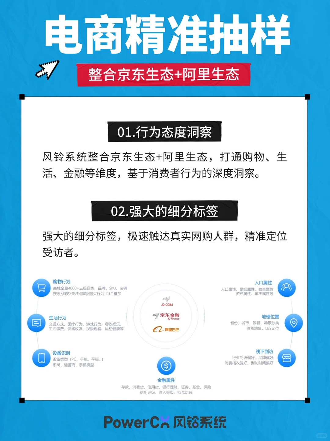 【风铃系统】专业问卷调研，精准调研样本