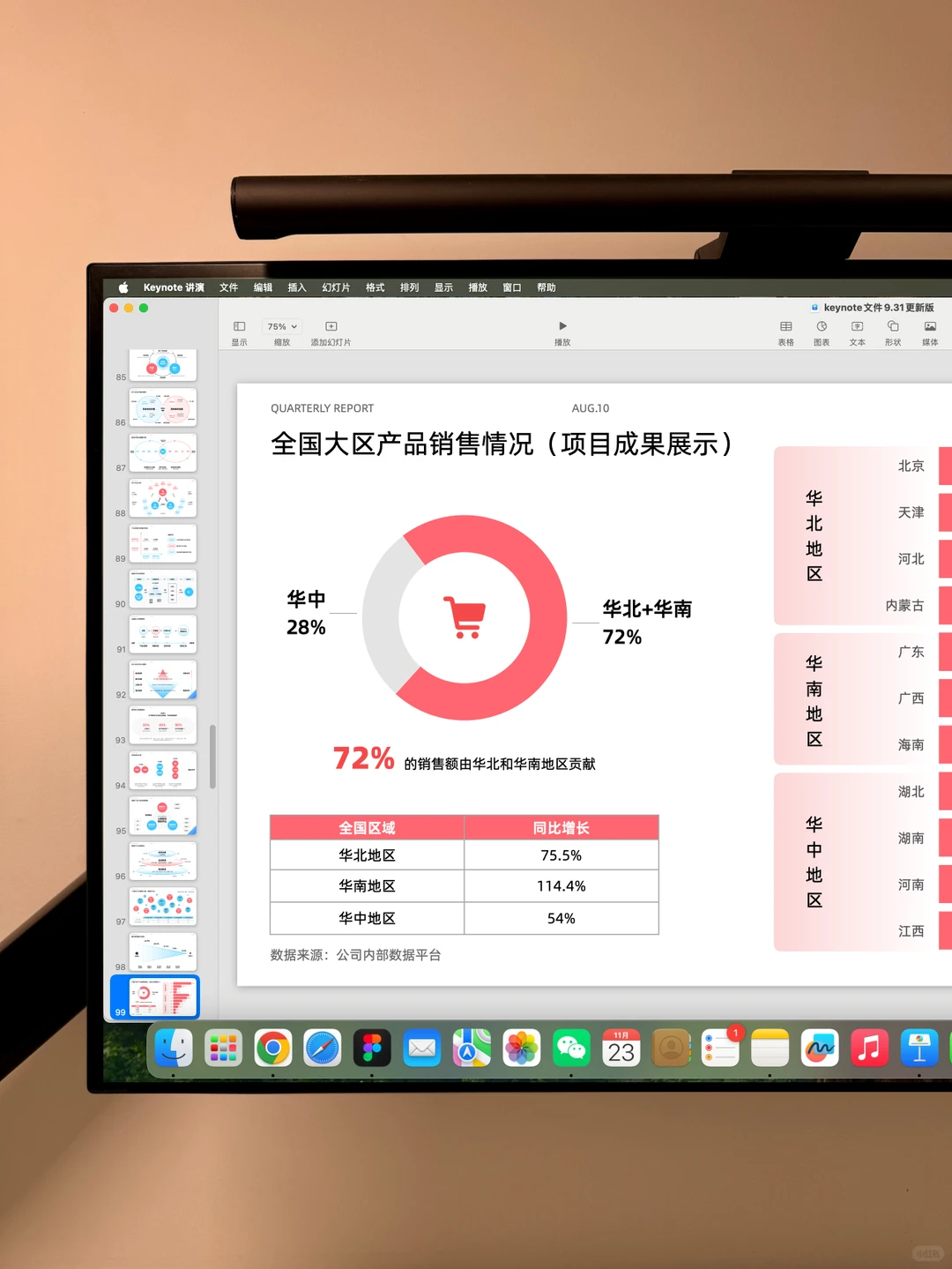 运营数据这么汇报给老板可以么
