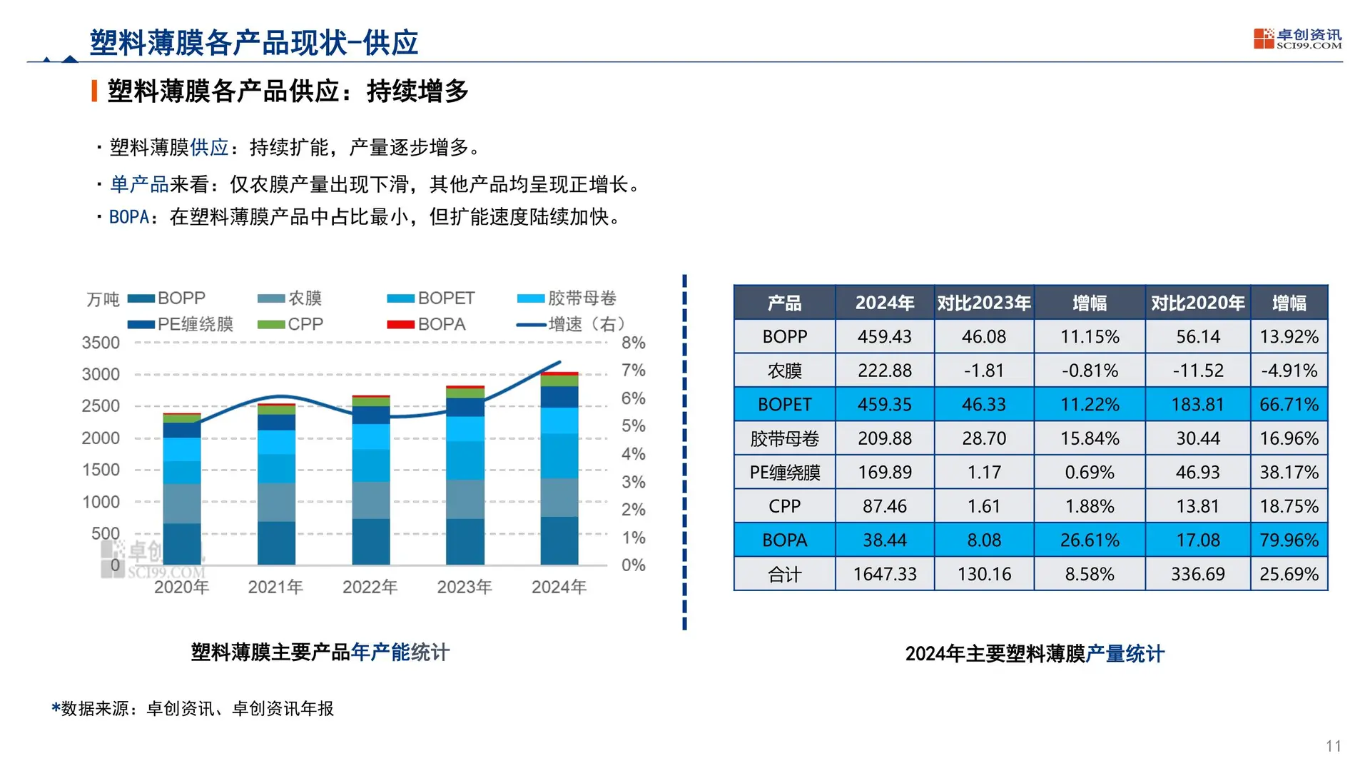 2025中国塑料软包装行业发展现状及趋势报告
