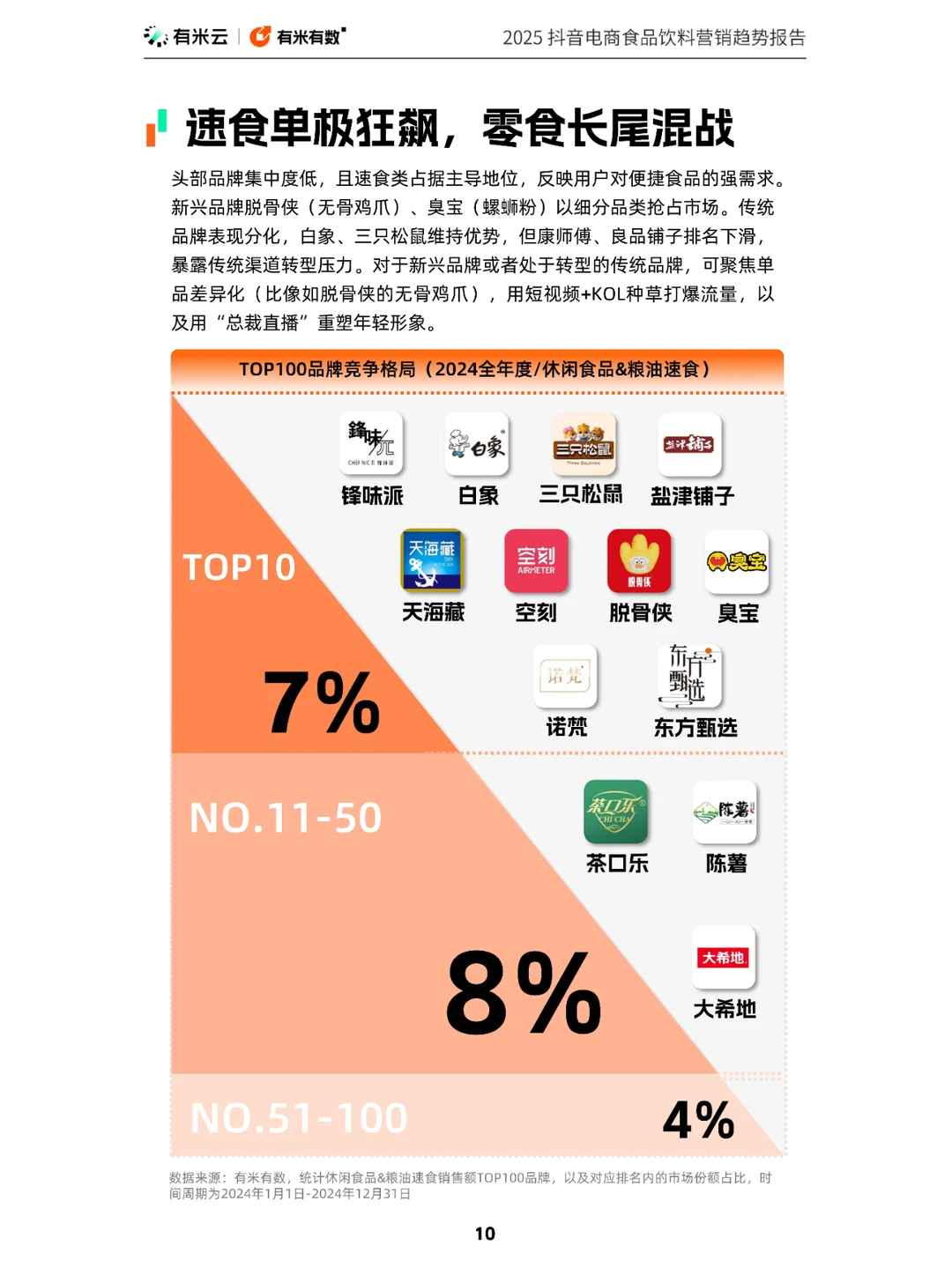 42 页 | 一文读懂抖音食品饮料营销密码